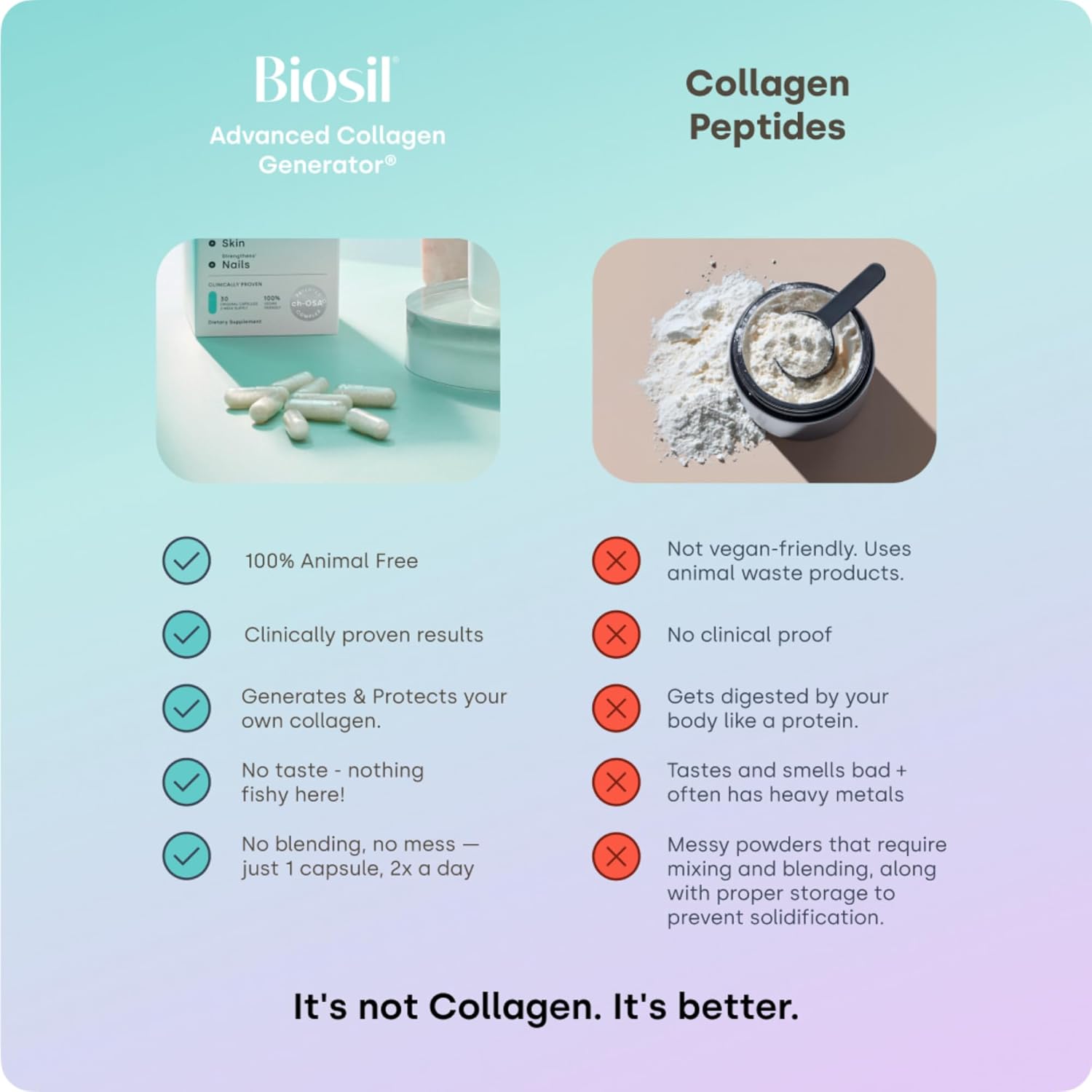 Biosil Collagen Generator with ch-OSA help generate collagen 120 Capsules